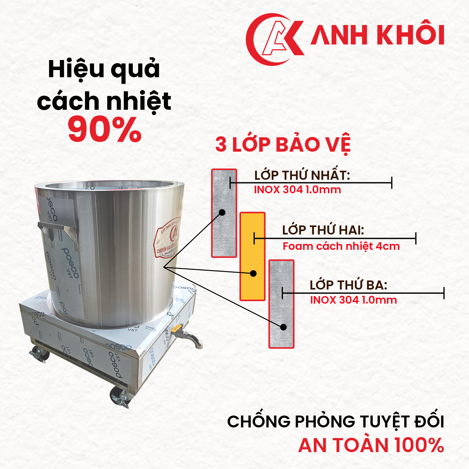 Cấu tạo 3 lớp cách nhiệt